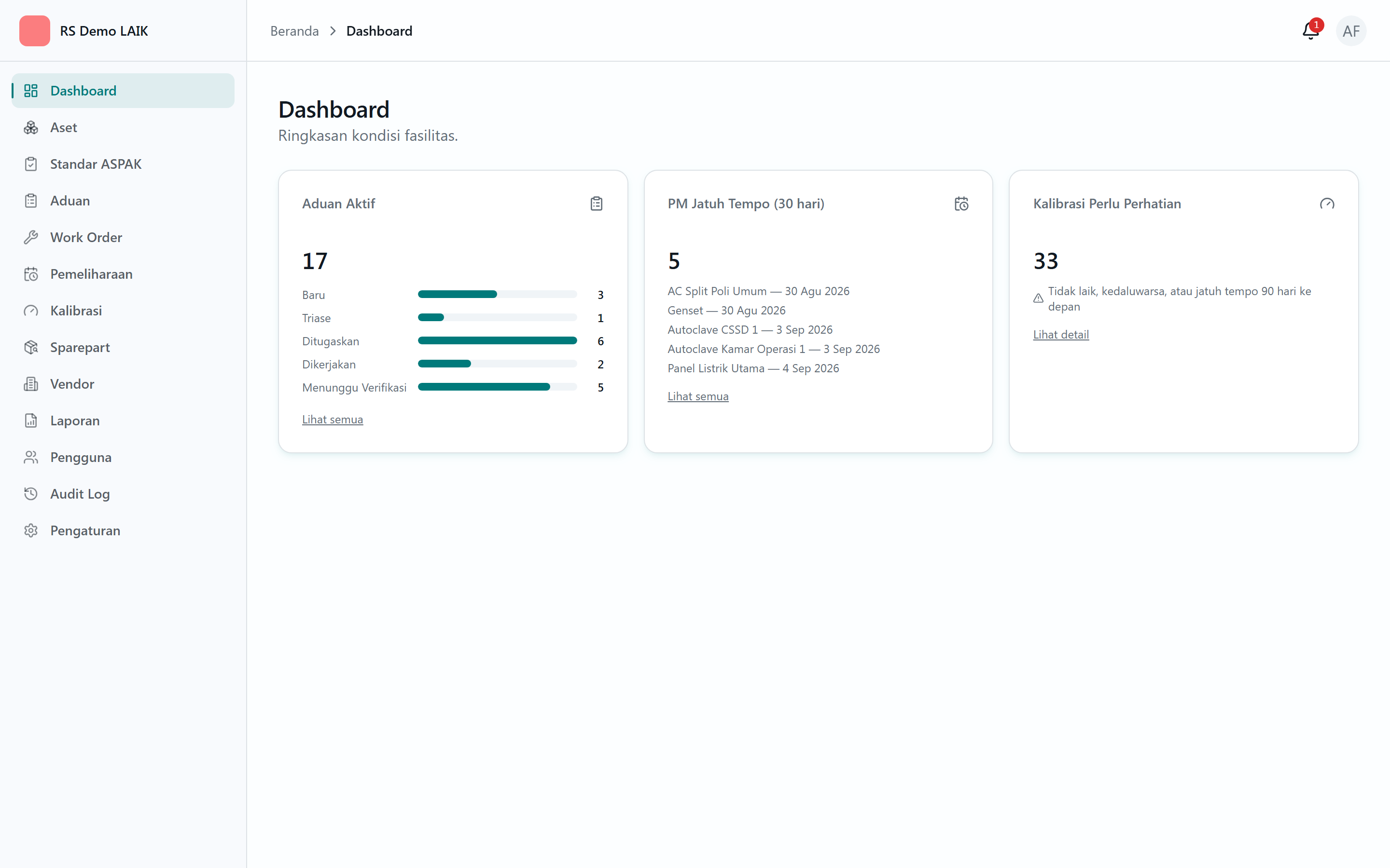 Dashboard LAIK menampilkan ringkasan Aduan Aktif dan PM Jatuh Tempo