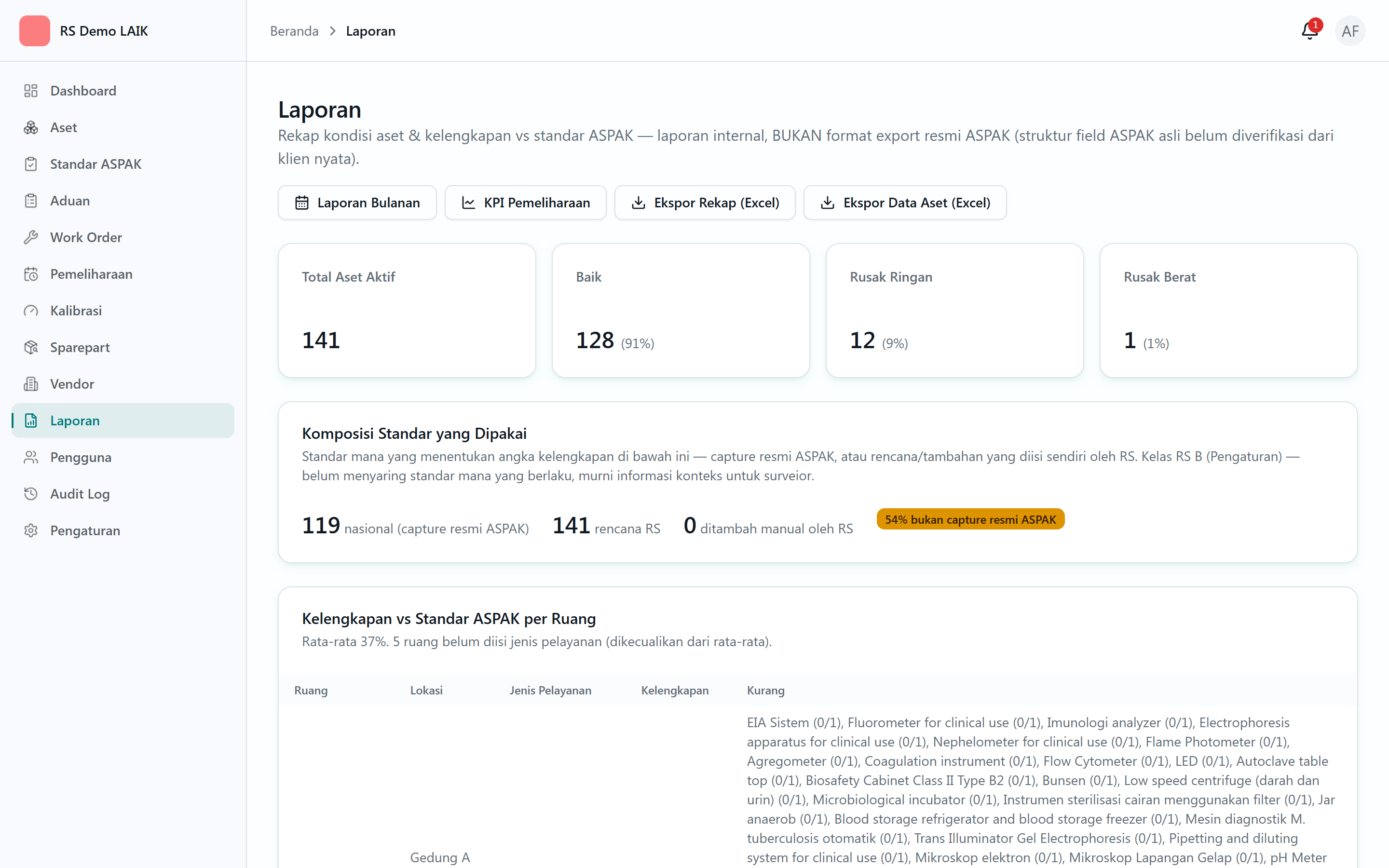 Laporan KPI Pemeliharaan: MTTR, MTBF, downtime, dan biaya